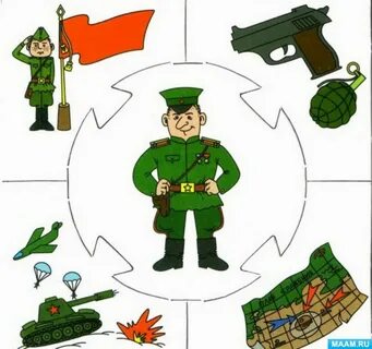 Дидактические игры кому что нужно цель