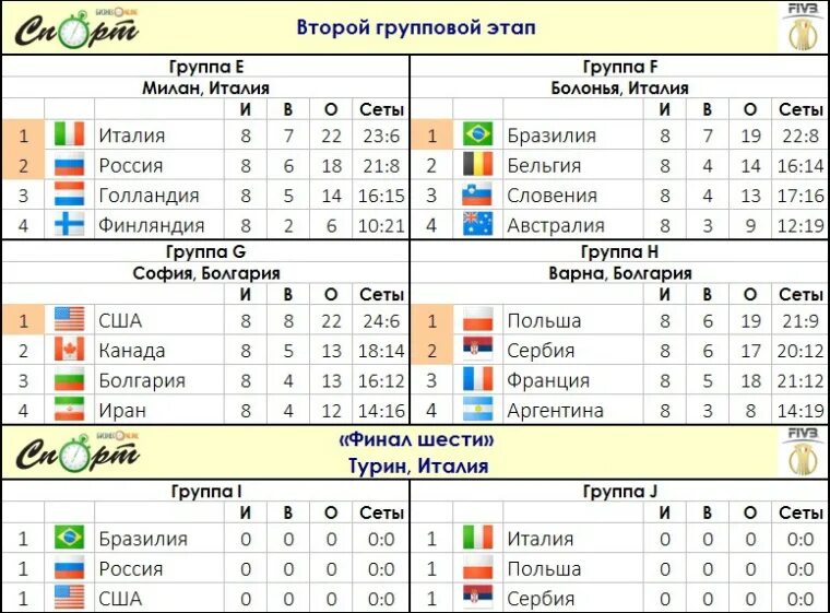 Групповой этап чемпионат 2018. Турнирная таблица групповой этап. Таблица групповой этап чемпионата.