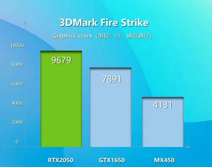 Tflops видеокарты rtx 2060. Rtx 2050 mobile. Rtx 2050 laptop. Rtx 2050 gpu z. Ноутбук 2050.