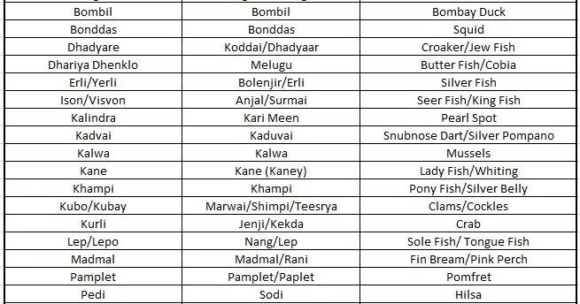 Астрология знаки зодиака. Рыбы знак зодиака характеристика. 30 ноября знак зодиака. Знак гороскопа рыбы. Обои на рабочий стол козерог.