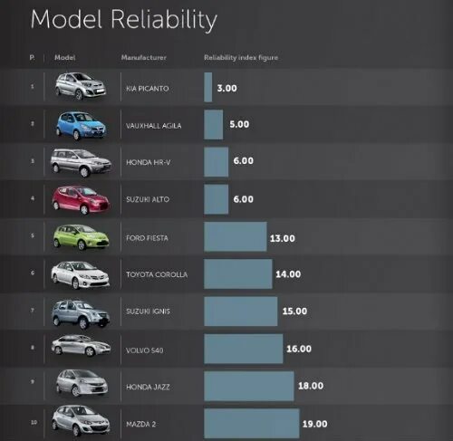 Самый безопасный с класс. Самая безопасная марка автомобиля. Безопасные марки автомобилей. Самая безопасная машина в мире марка. Самая надежная машина.