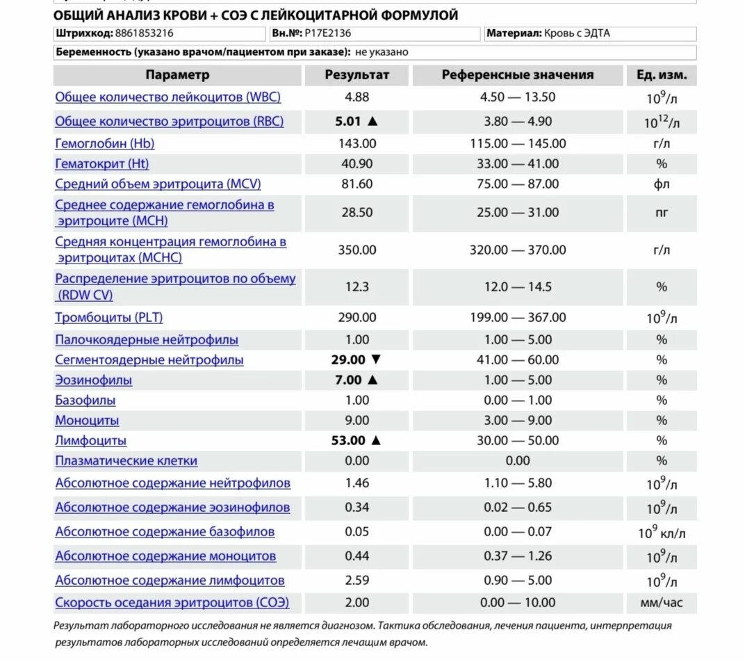 Что значит соэ в крови у женщин. Сегментоядерные нейтрофилы в анализах норма. Палочкоядерные нейтрофилы норма у детей. Нейтрофилы сегментоядерные 37.6. Норма лейкоцитов и СОЭ В крови взрослого.