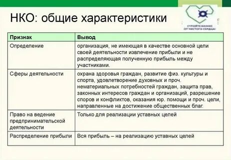 Аудит некоммерческих организаций