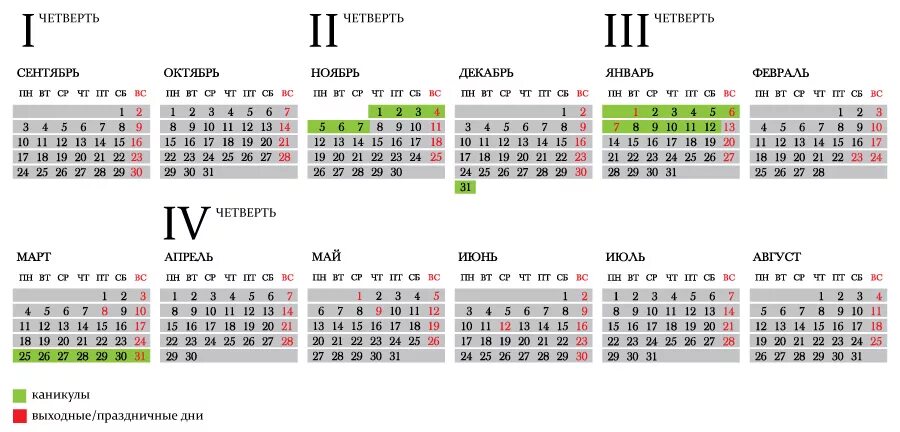 Сколько дней прошло с 14 февраля 2024. Четверти учебного года. Четверти в школе по месяцам. Сколько месяцев длится вторая четверть. Четверти в школе каникулы.