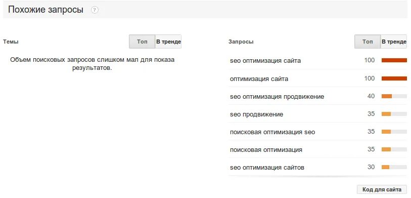 Похожие запросы. Топ запросов. Тренды запросов. Показать все похожие запросы. Продвижение запросов в топ
