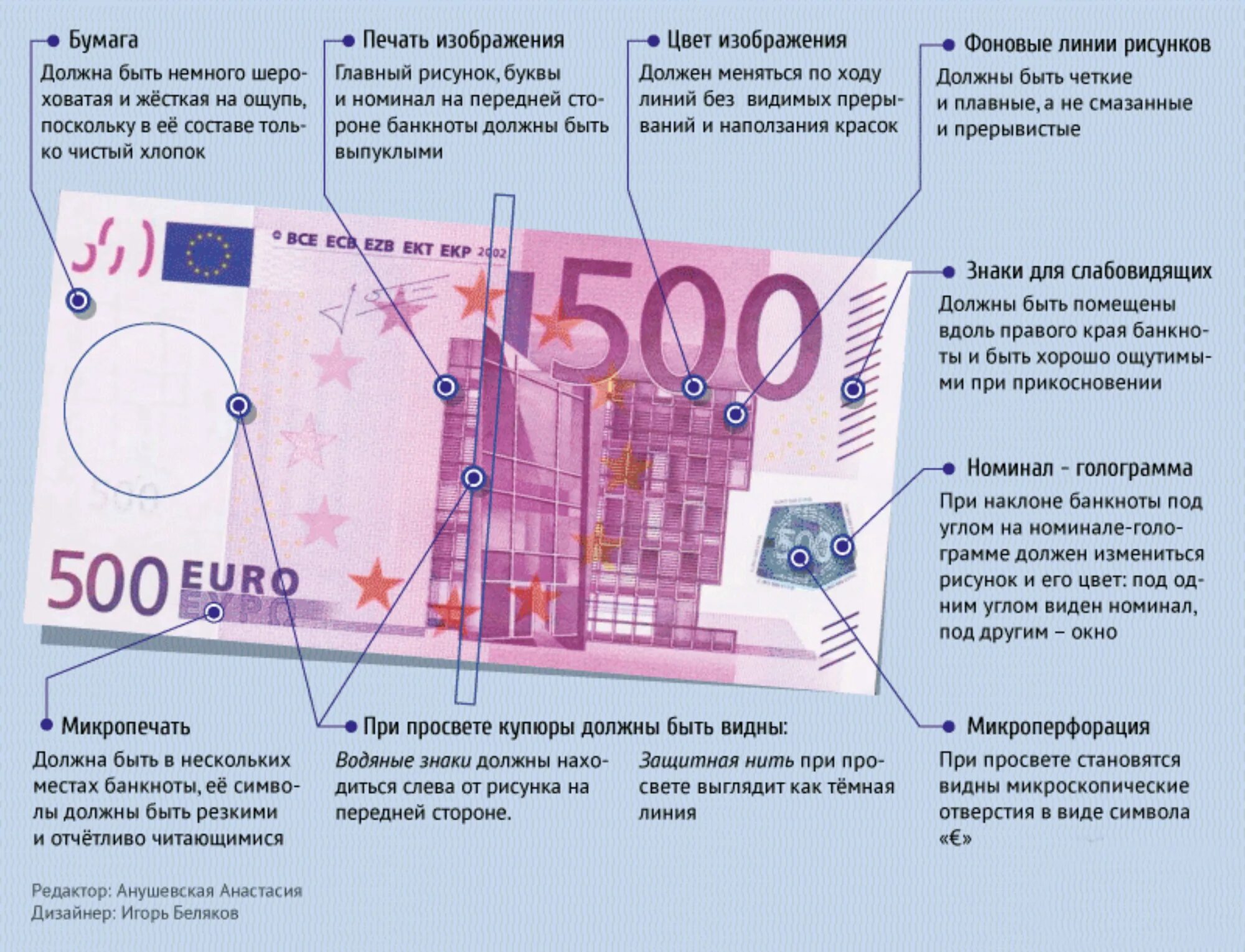 Как отличить подделку 500. Купюра 100 евро признаки подлинности. банкноты евро признаки подлинности. 500 евро признаки подлинности. признаки подлинности 100 евро.
