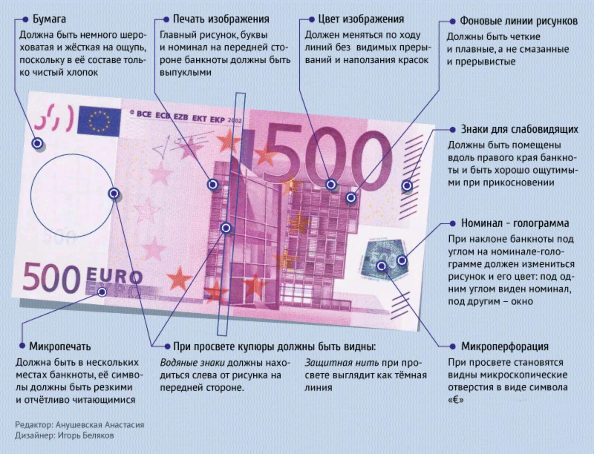 Купюра 100 евро признаки подлинности. Банкноты евро признаки подлинности. 500 Евро признаки подлинности. Признаки подлинности 100 евро. Подлинность перевод