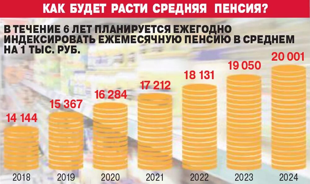 Жизнь на пенсию в россии. Средний размер пенсии. Средняя пенсия в России. Средний размер пенсии в России. Увеличился размер социальных пенсий\.