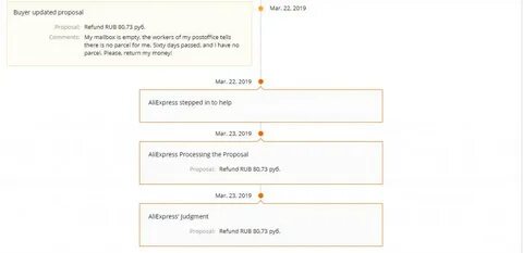 Сколько алиэкспресс возвращает деньги