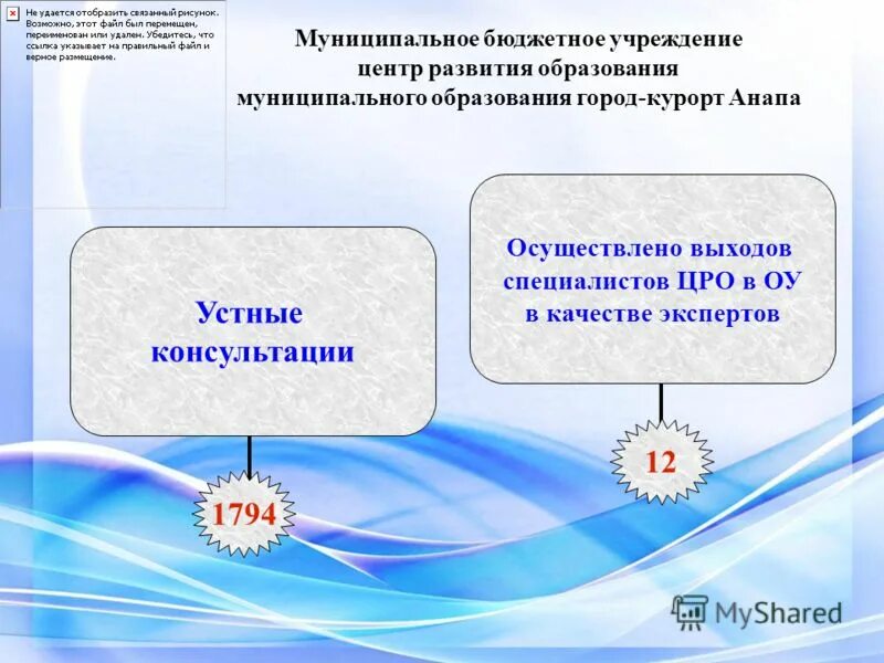 муниципальное бюджетное учреждение центр развития образования. функции методиста в образовательном учреждении. сертификат о распространении педагогического опыта. мбу цро мончегорск официальный сайт. научно-практическая конференция норильск.