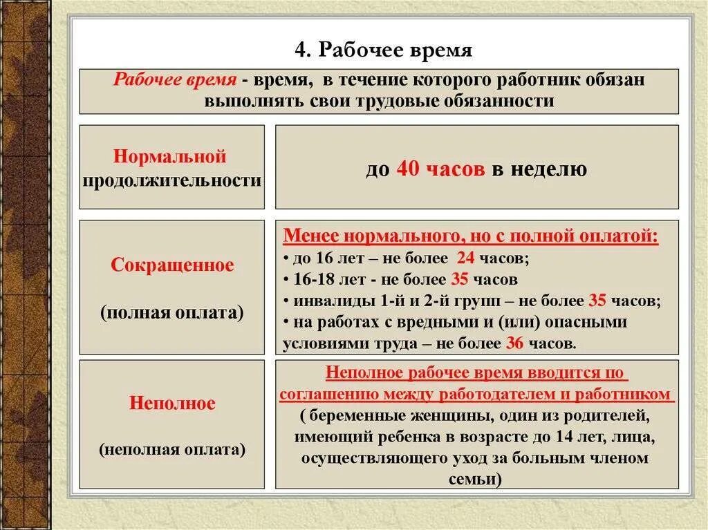 Видами рабочего времени являются. Виды рабочего времени Трудовое право. Виды рабочего времени по трудовому кодексу. Виды рабочего времени таблица. Виды нерабочего времени.