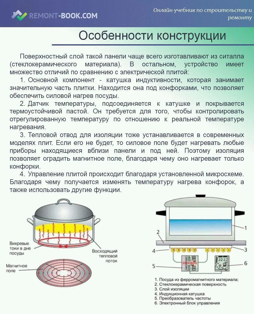 Почему не включается индукционная. Принцип устройства индукционной электрической плиты. Принцип нагрева индукционной плиты. Правила эксплуатации и принципы действия индукционной плиты. Индукционная плита принцип работы.