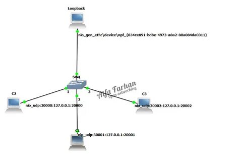 Loopback address