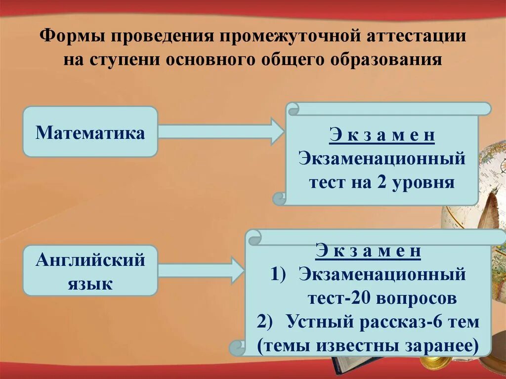 Формы промежуточной аттестации по учебному предмету. Формы промежуточной аттестации. Форма проведения аттестации. Устные формы проведения промежуточной аттестации. Форма проведения промежуточной аттестации по математике.