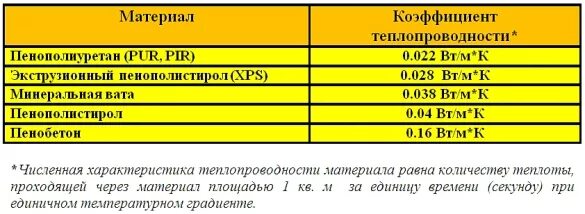 Пенополиуретан ппу 35-08а. Утеплитель ппу характеристики. Пенополиуретан с открытой ячейкой. Утеплитель 50 мм теплопроводность. Пенополиуретан ппу-35-0.