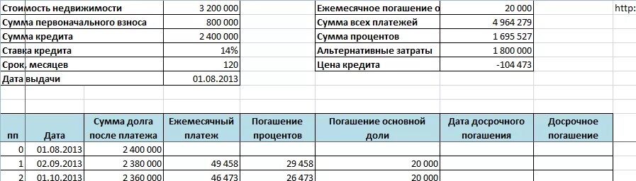 Если выплачиваю кредит большими суммами. Таблица график платежей по займу. Дата выдачи кредита. График платежей по кредиту диаграмма. Сумма кредита срок.