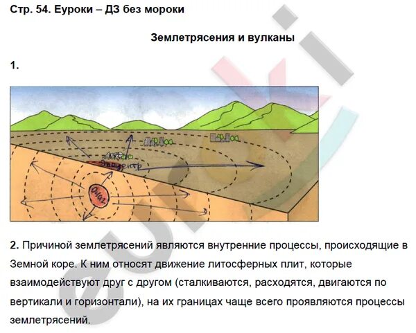 Причины землетрясений география 5 класс. Землетрясение 5 класс география. Схема землетрясения и вулкана. Схема землетрясения рисунок по географии 5 класс. Землетрясения и вулканы 5 класс география.