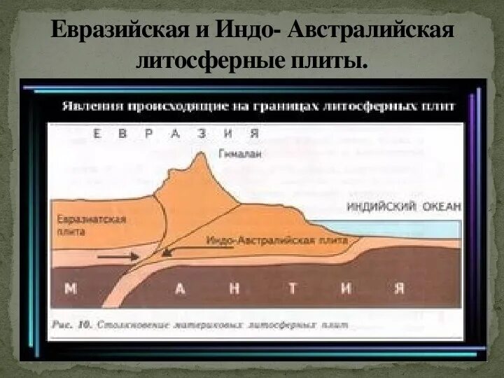 Сколько громадных литосферных плит выделяют. Литосферные плиты. толщина литосферных плит. литосферные плиты индо-. границы литосферных плит.