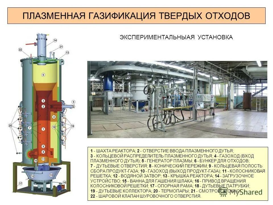 метод газификации отходов. плазменной газификации мусора схема. плазменный метод утилизации отходов. схема плазменной технологии утилизации отходов. плазменная газификация угля.