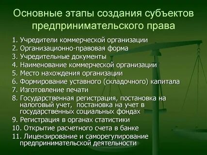 Создание предпринимательское орган
