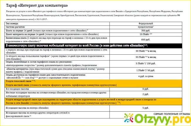 Билайн 3 гб интернета. Безлимитный интернет для ноутбука Билайн. Тарифы Билайн для модема. Тариф для модема 3g. Билайн тариф федеральный 150.