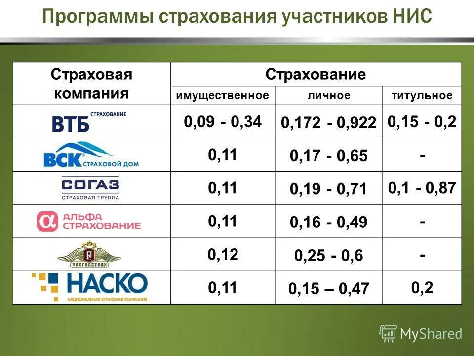 страховая компания военнослужащих. сумма страховых выплатах военнослужащим при травме. сумма страховых выплатах военнослужащим при травме. специализированный депозитарий инвестиционного фонда. обязательное государственное страхование военнослужащих.