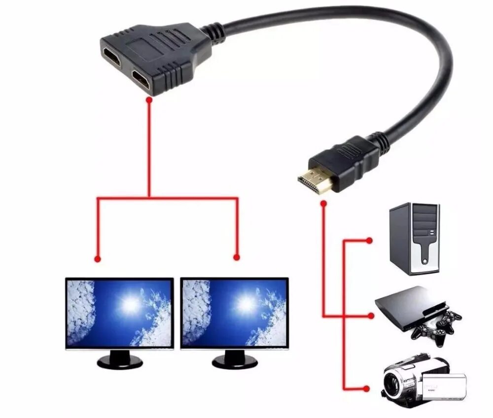 Какой кабель нужен для монитора. HDMI female / 2 HDMI male разветвитель. HDMI разветвитель 1 HDMI female/ 2 HDMI female. HDMI Spliter разветвитель на 4 монитора TV активный сплиттер 1080p.