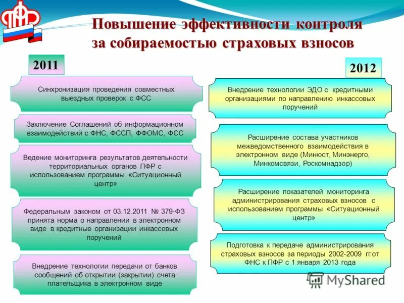 Повышение эффективности контроля в организации. Повышение эффективности контроля. характеристики эффективности контроля. предложения по повышению собираемости налогов. для повышения эффективности контроля необходимо:.