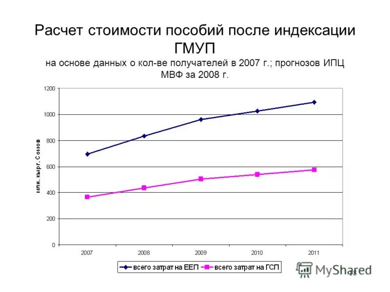 Какой индекс потребительских цен брать для индексации. Индекс потребительских цен за 2021. Индекс потребительских цен по годам. Индекс дефлятор на 2021 год. Индекс цен на товары.