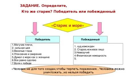 Победитель и побежденный