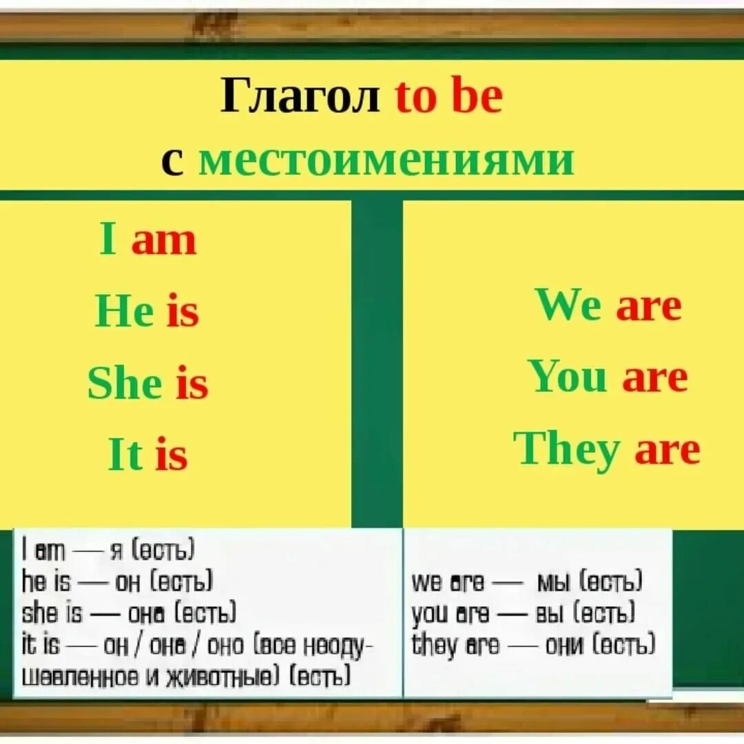 Английский язык verb to be. Местоимения с глаголом to be в английском языке таблица. Правила глагола to be в английском языке 3 класс. Глаголы и местоимения в английском языке. Глагол ту би в английском.