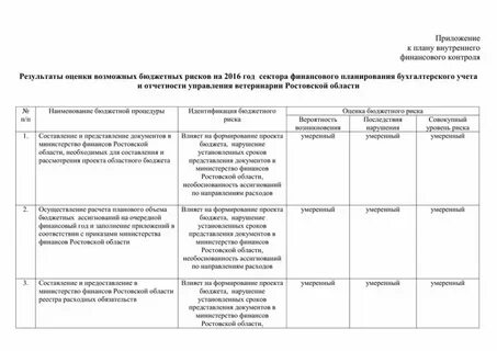 Аудиту казенного