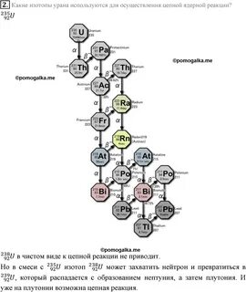 Цепная реакция деления плутония