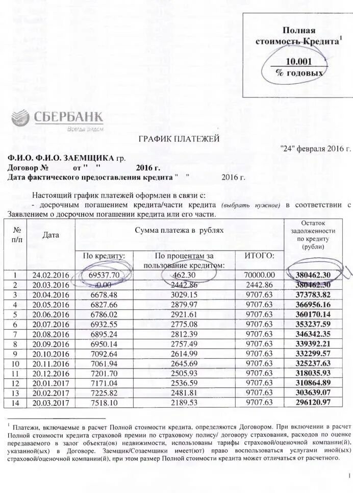 График платежей по ипотеке Сбербанк образец. Справка о выплате процентов по ипотеке Сбербанк. График платежей по займу пример. Справка банка об уплаченных процентах по ипотеке. Образец погашения долга