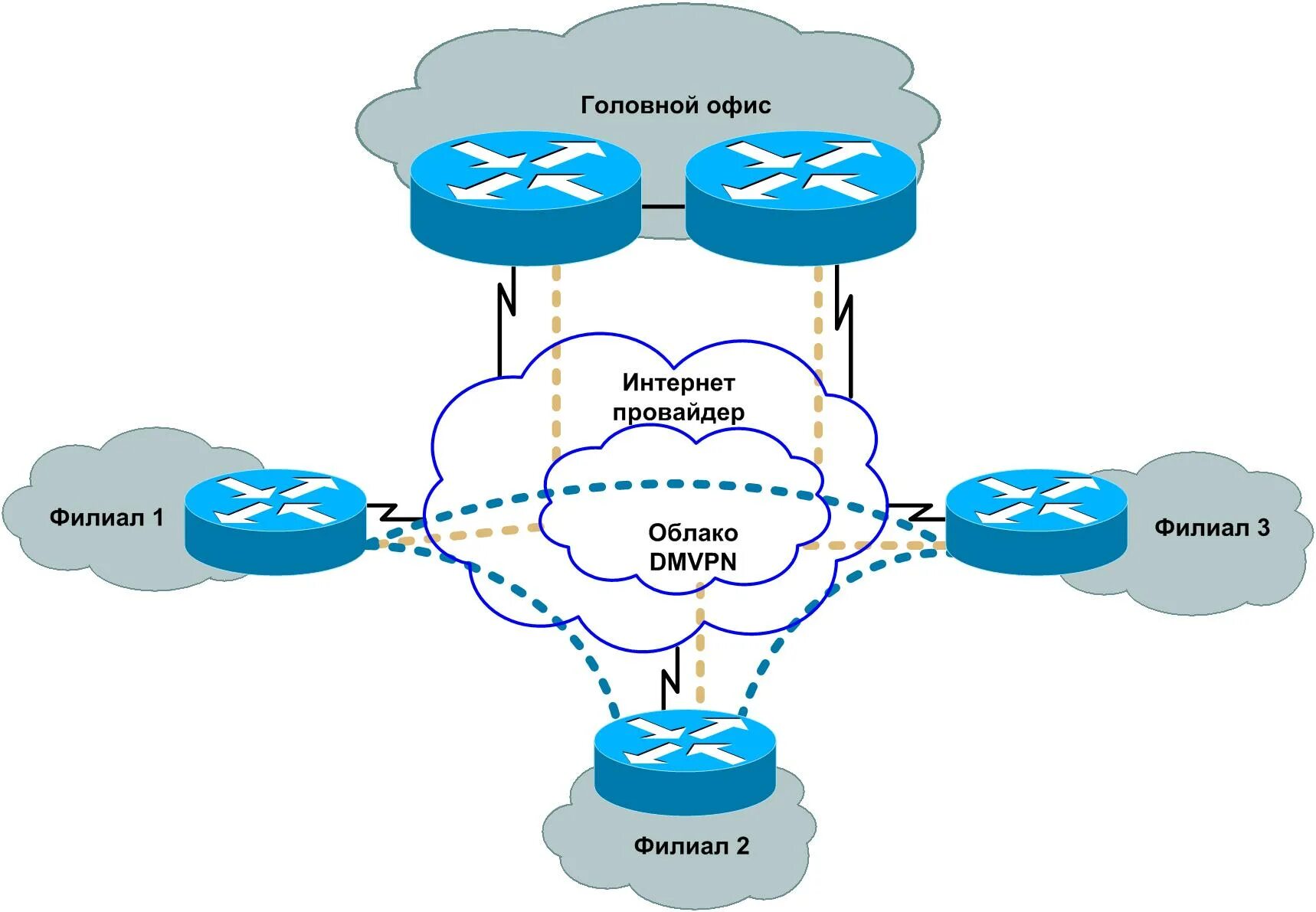 сеть решиться