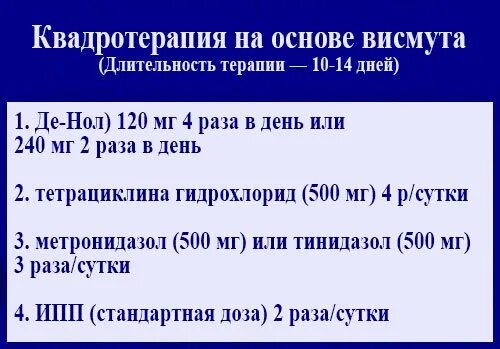 Схема лечения хеликобактера пилори. Лечение хилакобактерия пилори схема лечения. Схемы лечения хеликобактер пилори схема лечения антибиотиками. Лечение хеликобактер пилори после антибиотиков