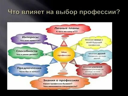 Факторы влияющие на уровень доходов