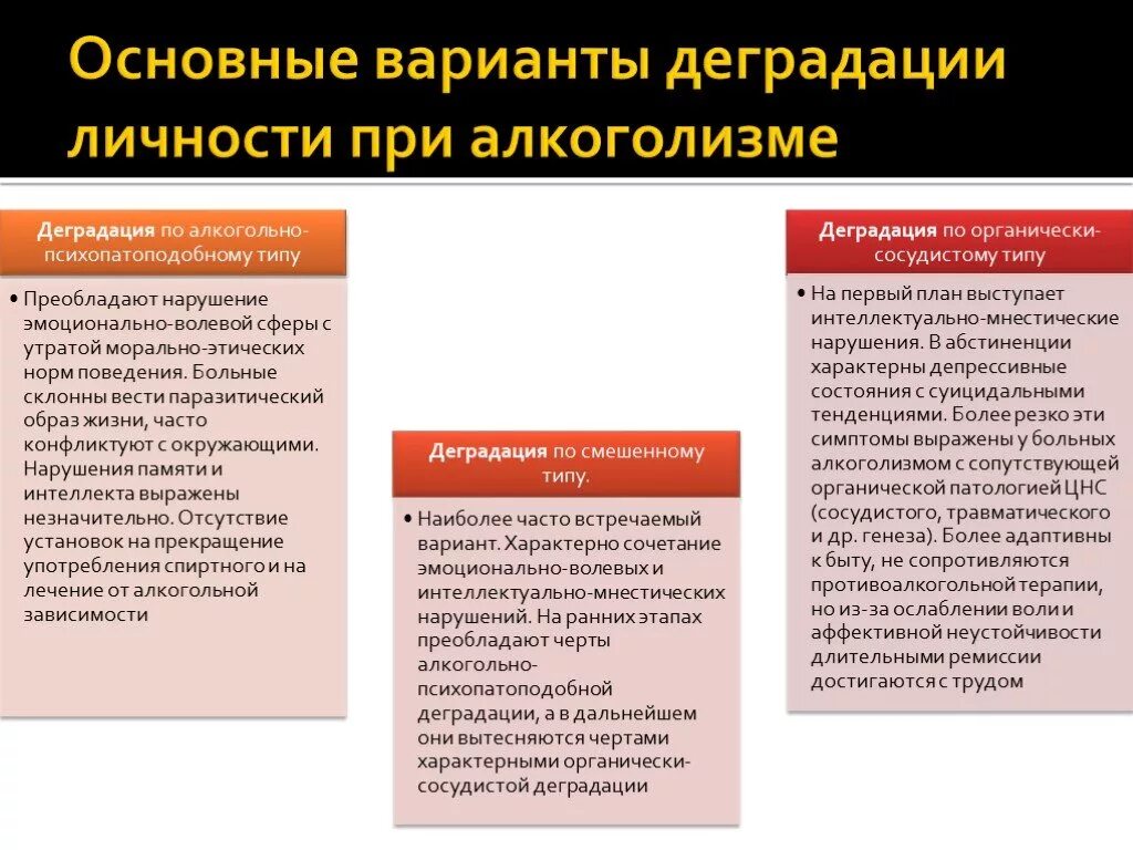 Алкогольная деградация личности. Изменение личности при алкоголизме. Деградация личности симптомы. Алкоголизм деградация личности. Распад симптомы