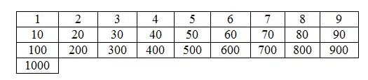 Таблица 50 20 30. Таблица круглых чисел. Числа от 300 до 400. Числа от 10 до 1000 десятками. Таблица 10 20 30 40 50.