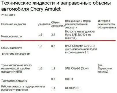 Чери тигго 7 объем масла