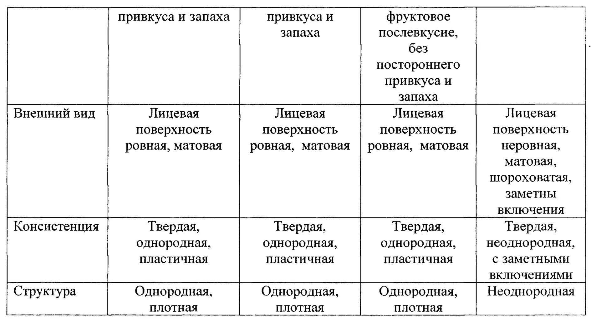 Перечислите основные органолептические признаки определения качества рыбы. Органолептические показатели шоколада таблица. органолептические показатели качества шоколада таблица. органолептические показатели качества шоколада. органолептическая оценка шоколада примеры.