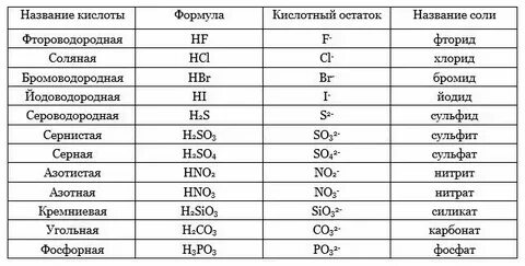 Химические формулы веществ 7 класс химия