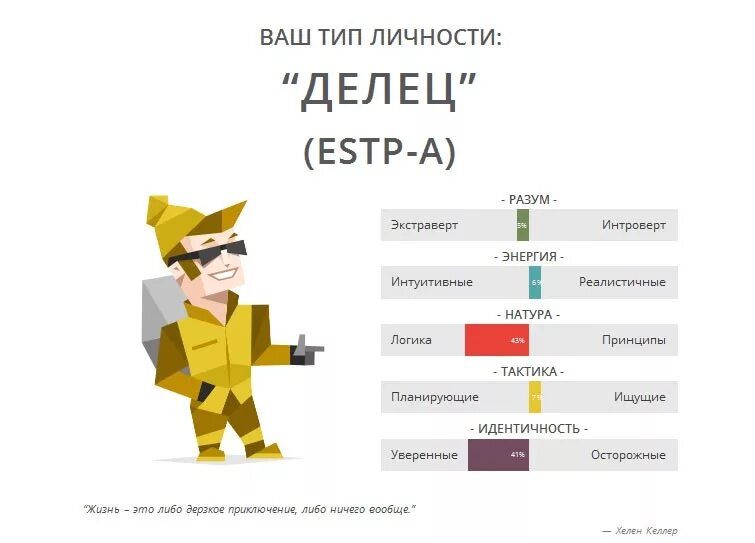 Тип личности консул описание. Estp тип личности. делец тип личности. 16 типов личности делец. командир 16 типов личности.