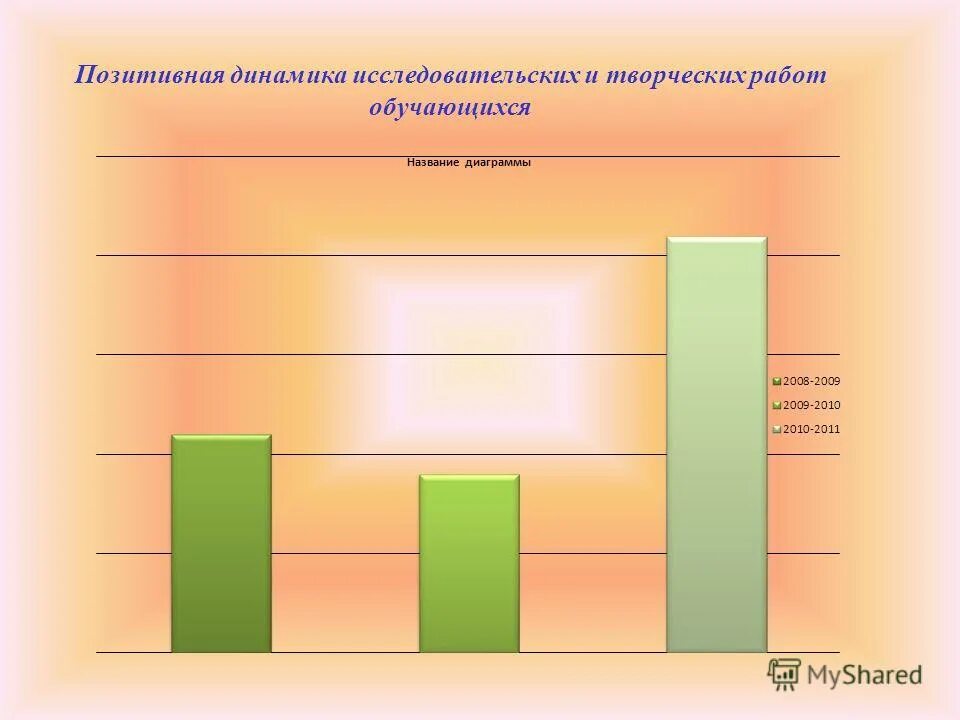 положительная динамика в школе