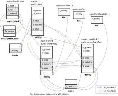 Filesystem path