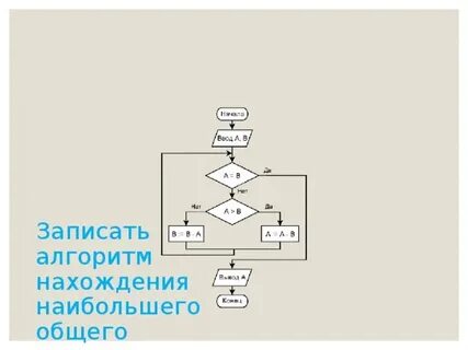 Алгоритм нахождения неизвестной