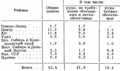 Запасы железной руды в казахстане