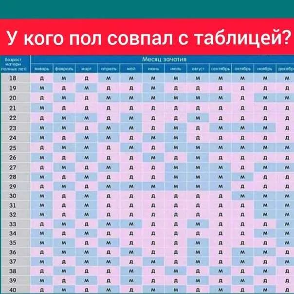 Пол ребенка на ранних сроках. Определяем пол будущего ребенка ранний срок. Как узнать пол малыша без УЗИ приметы. Как определить пол ребёнка на раннем сроке. Как определить пол ребенка без УЗИ.