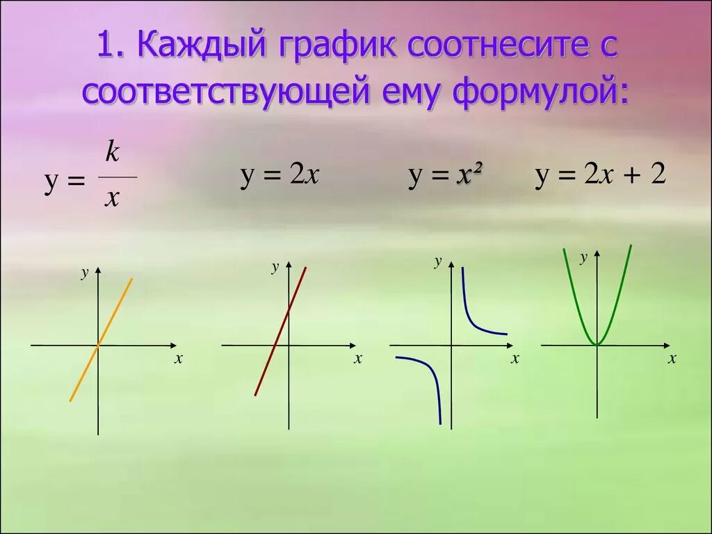 Формулы y 1 4x 1. Виды графиков. Каждый график соотнесите с соответствующей формулой. Каждый график соотнесите с соответствующей формулой y 2/x. График формулы y=2x, x>1.