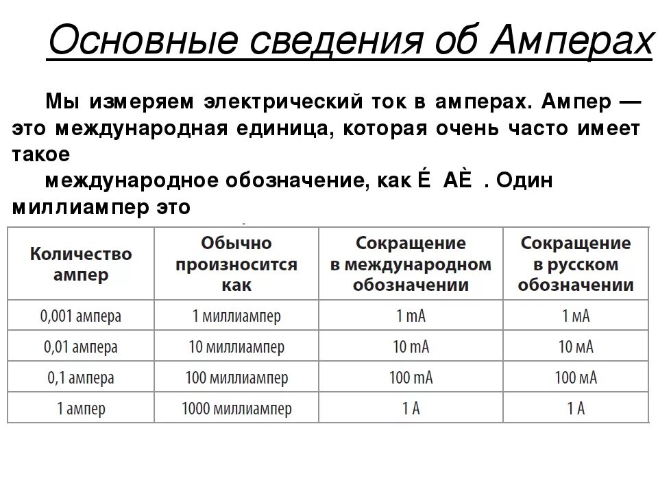 Ток 5 миллиампер. Амперы таблица измерения. 1 Ампер сколько миллиампер таблица. Миллиамперы в амперы. Таблица единицы измерения Ампера.